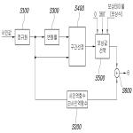 대표도면