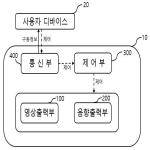 대표도면