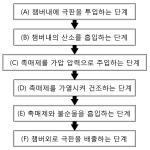 대표도면