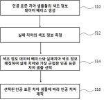 대표도면