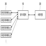 대표도면