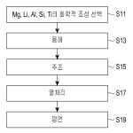 대표도면