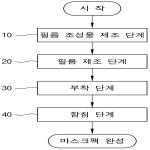 대표도면