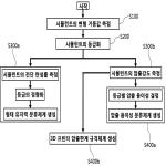 대표도면