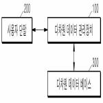 대표도면