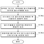 대표도면