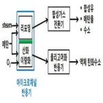 대표도면