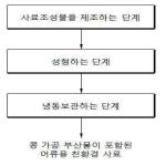 대표도면