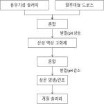 대표도면