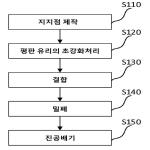 대표도면