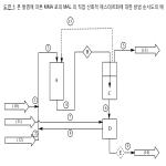 대표도면