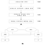 대표도면