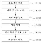 대표도면