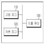 대표도면