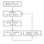 대표도면