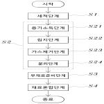 대표도면