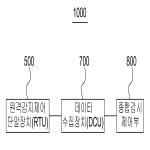 대표도면