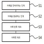 대표도면