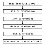 대표도면