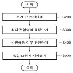 대표도면