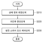 대표도면