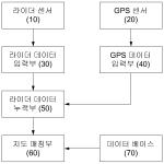 대표도면