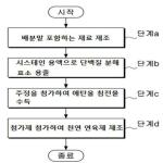 대표도면