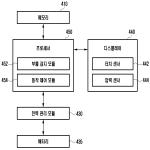 대표도면