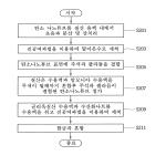 대표도면