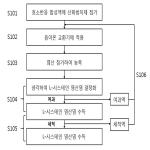 대표도면