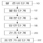 대표도면