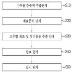 대표도면