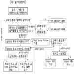 대표도면