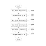 대표도면