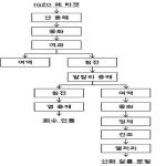 대표도면