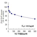 대표도면