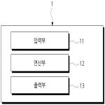 대표도면