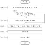 대표도면