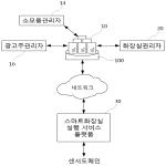 대표도면