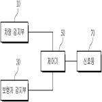 대표도면