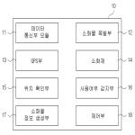 대표도면