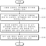 대표도면