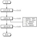 대표도면