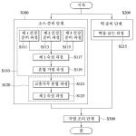 대표도면