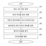 대표도면