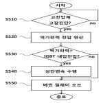 대표도면