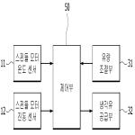 대표도면