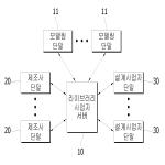 대표도면