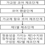 대표도면