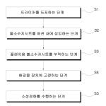 대표도면